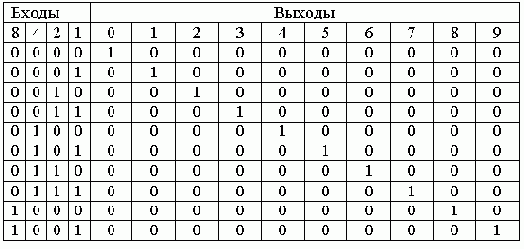 Декодеры