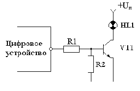 Индикаторы