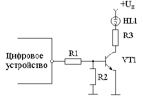 Индикаторы