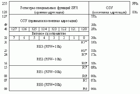 построены по Гарвардской архитектуре.