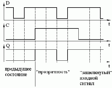 Триггеры