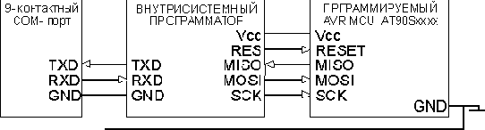 AVR910:  