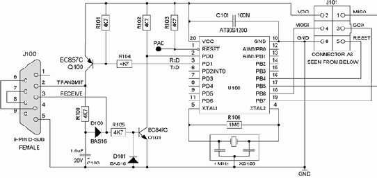AVR910:  