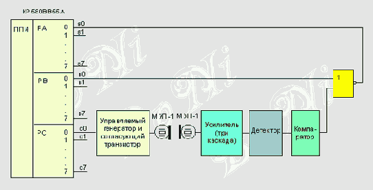 ВОСЬМИКАНАЛЬНЫЙ МИКРОПРОЦЕССОРНЫЙ УЛЬТРАЗВУКОВОЙ ДАЛЬНОМЕР