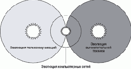 Основы сетей передачи данных
