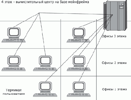 Основы сетей передачи данных