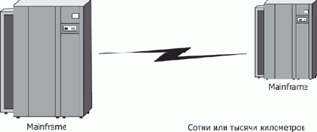 Основы сетей передачи данных