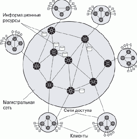 Основы сетей передачи данных