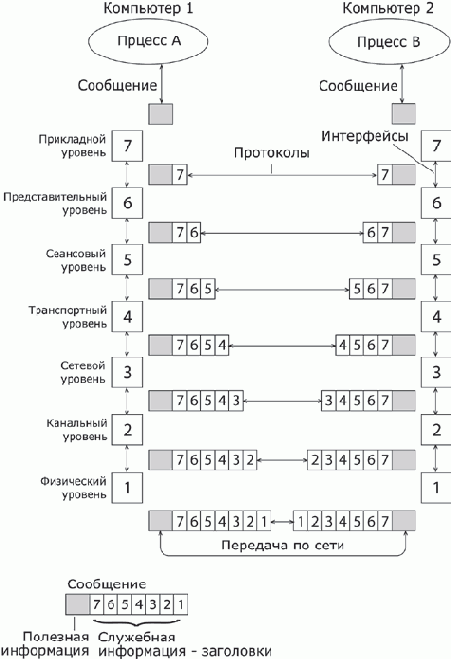 Основы сетей передачи данных