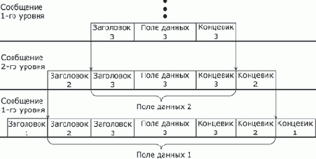 Основы сетей передачи данных