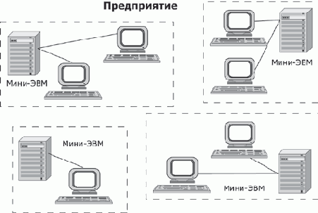 Основы сетей передачи данных