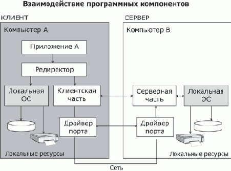 Основы сетей передачи данных