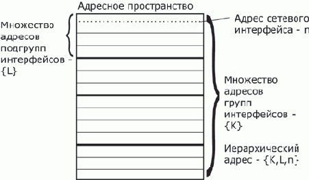 Основы сетей передачи данных