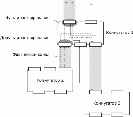 Основы сетей передачи данных