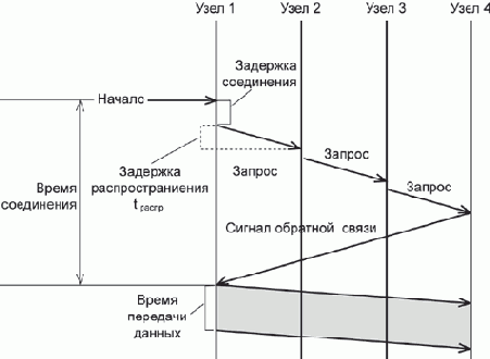 Основы сетей передачи данных