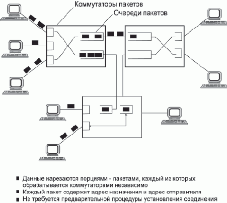Основы сетей передачи данных