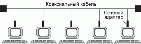 Основы сетей передачи данных