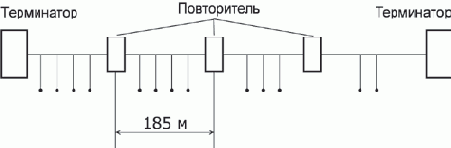 Основы сетей передачи данных