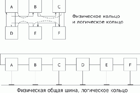 Основы сетей передачи данных