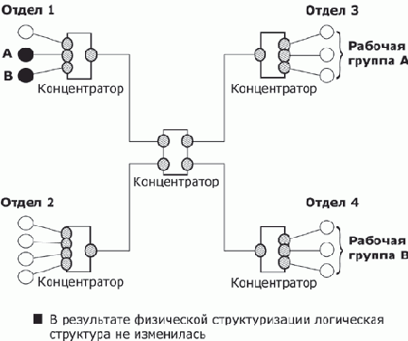 Основы сетей передачи данных