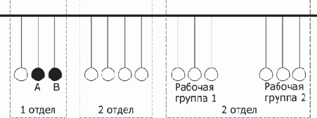 Основы сетей передачи данных