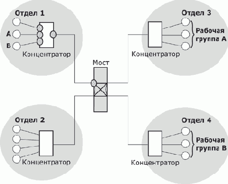 Основы сетей передачи данных