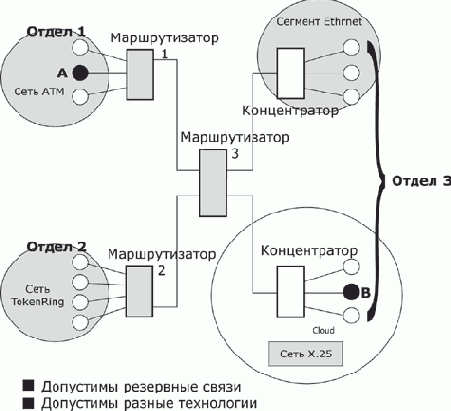 Основы сетей передачи данных