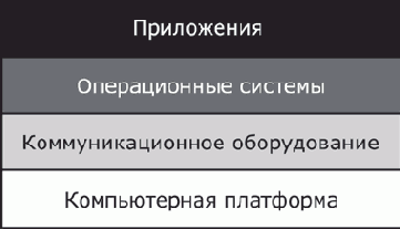 Основы сетей передачи данных