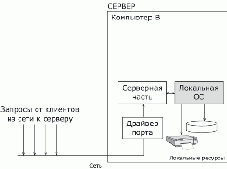 Основы сетей передачи данных