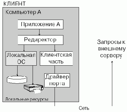 Основы сетей передачи данных
