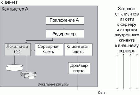 Основы сетей передачи данных