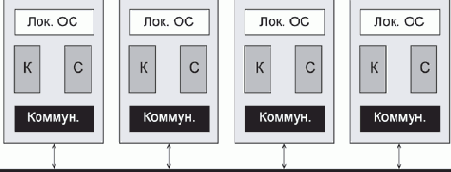 Основы сетей передачи данных