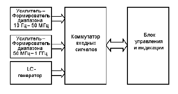Измеритель LCF