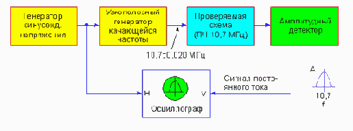 Измерительная техника