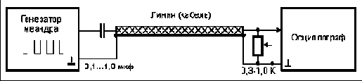 Измерительная техника