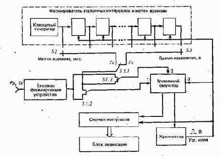 ЦИФРОВОЙ ИЗМЕРИТЕЛЬНЫЙ КОМПЛЕКС