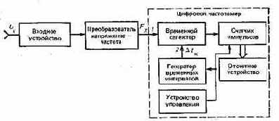 ЦИФРОВОЙ ИЗМЕРИТЕЛЬНЫЙ КОМПЛЕКС