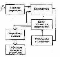 ЦИФРОВОЙ ИЗМЕРИТЕЛЬНЫЙ КОМПЛЕКС