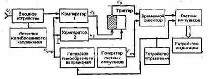 ЦИФРОВОЙ ИЗМЕРИТЕЛЬНЫЙ КОМПЛЕКС