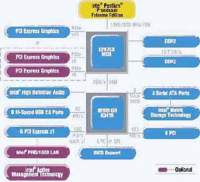Чипсет Intel 975X