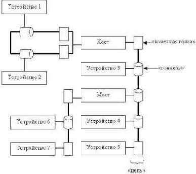 Основные особенности и возможности, предоставляемые технологией HyperTransport