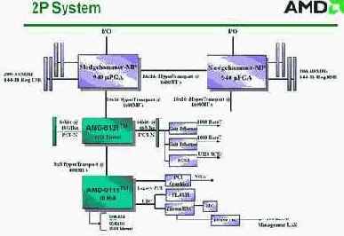 Основные особенности и возможности, предоставляемые технологией HyperTransport