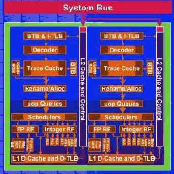Intel Smithfield: «классика жанра»
