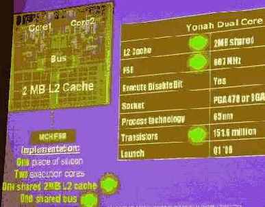 Intel Smithfield: «классика жанра»