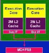 Intel Smithfield:  