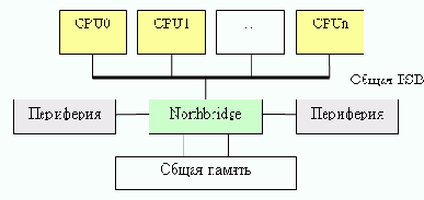 Intel Smithfield: «классика жанра»