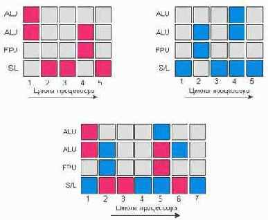 Технология Hyper-Threading – первый шаг к многоядерности
