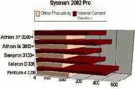 Sysmark 2002 Pro