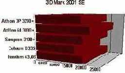 D Mark 2001 SE