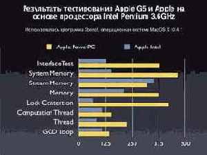 Mactel, или блеск и нищета бенчмарок